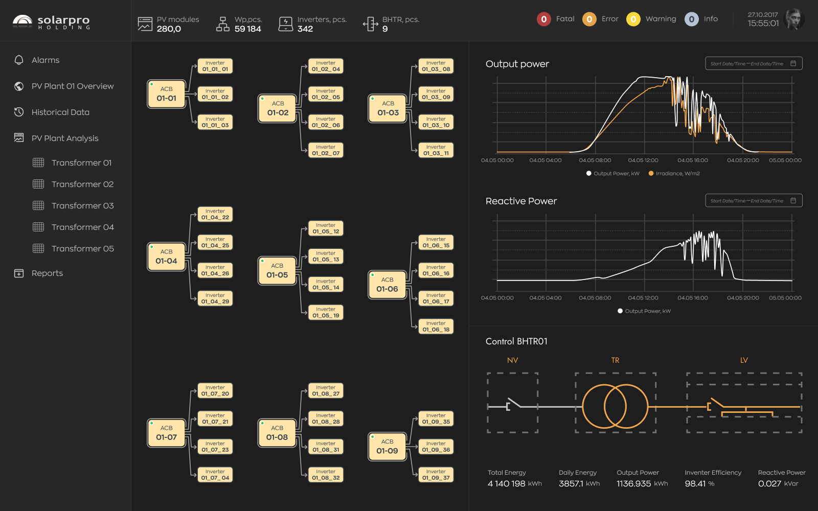 Solarpro Maximizes Solar Plant Efficiency with Iotellect SCADA/HMI - Blog