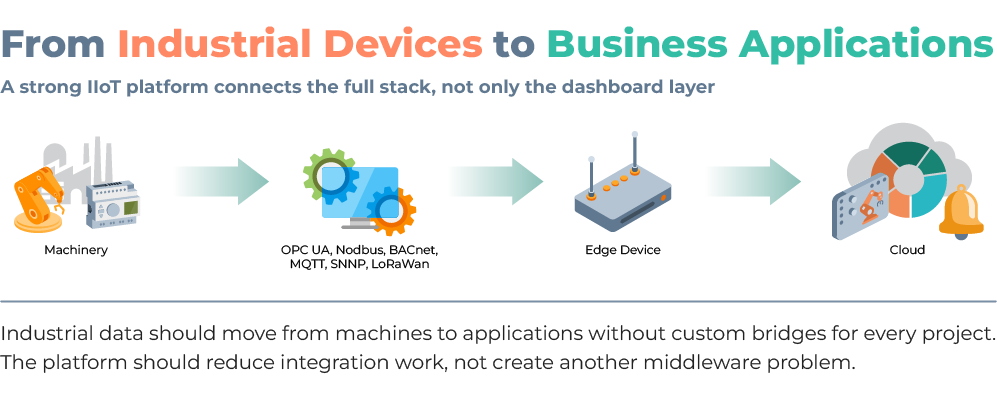 When You Need Stronger Edge IoT Platform and On-Premise IoT Platform Support