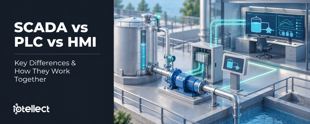SCADA, PLC and HMI working together to supervise and control a water-pumping system.