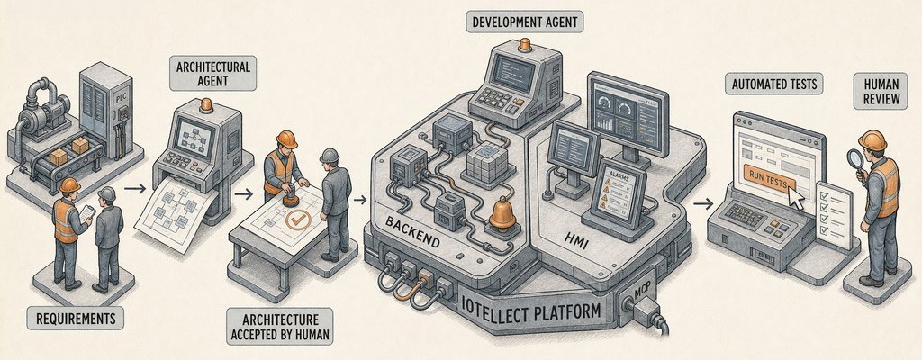 spec_to_code_with_ai_agents